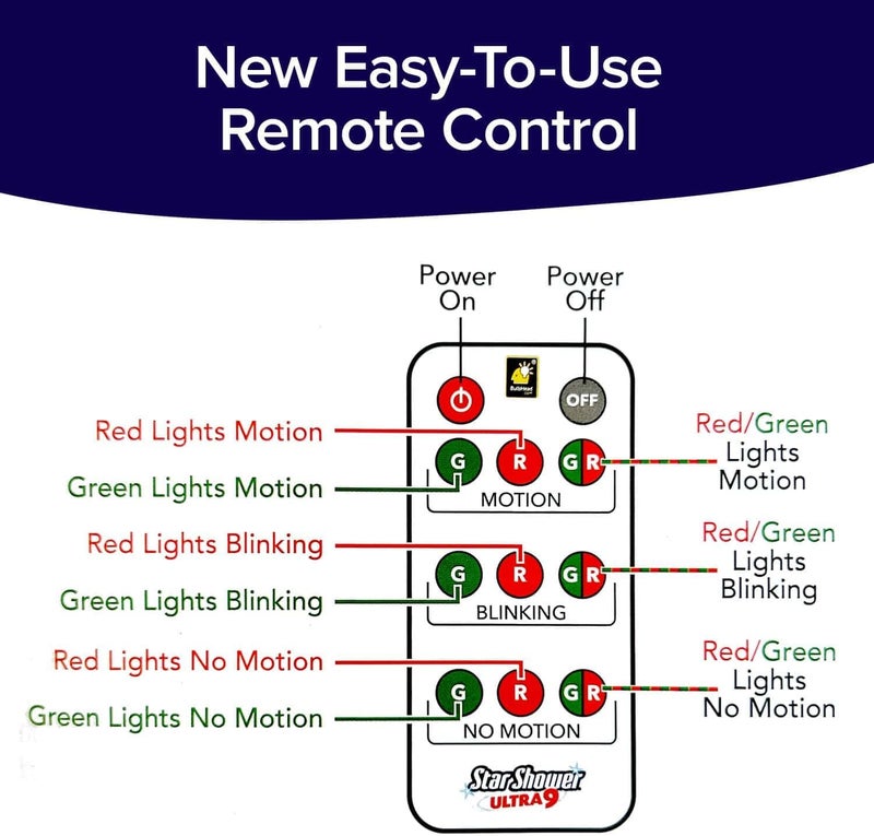 Star Shower Ultra 9 Outdoor Christmas Laser Holiday Projector with Remote, 2 Pack, w/ 9 Unique Patterns, Showers Home w/Thousands of Lights, 3 Color Combinations, Up to 3200 Sq Ft - Image 2